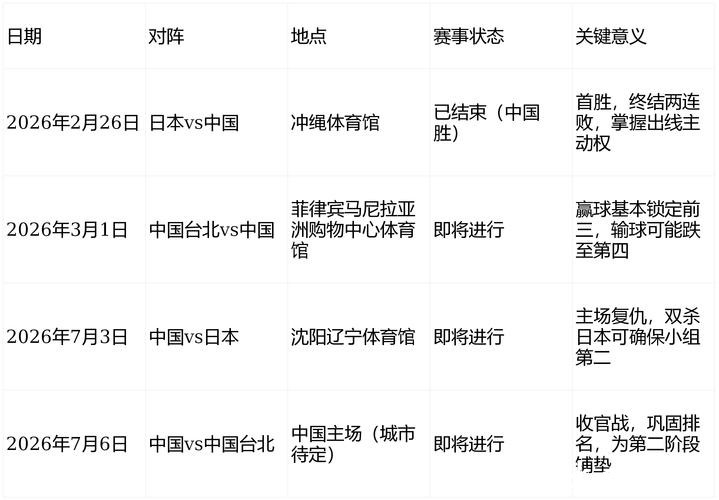 2026世界杯男篮预选赛全程直播 2026世界杯男篮预选赛全程直播