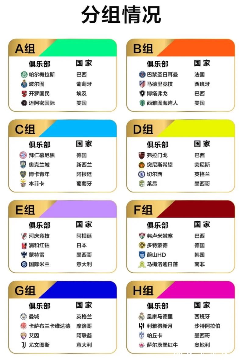 世界杯小组赛完整赛程表 世界杯小组赛完整赛程表