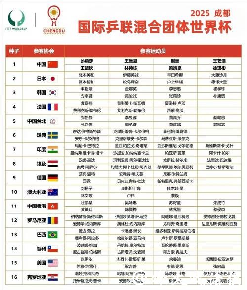 世界杯小组赛完整赛程表 世界杯小组赛完整赛程表