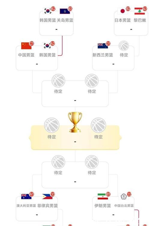 男篮世界杯下注攻略解析