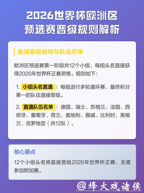 2026世界杯预选赛赛制详解 2026世界杯预选赛赛制详解